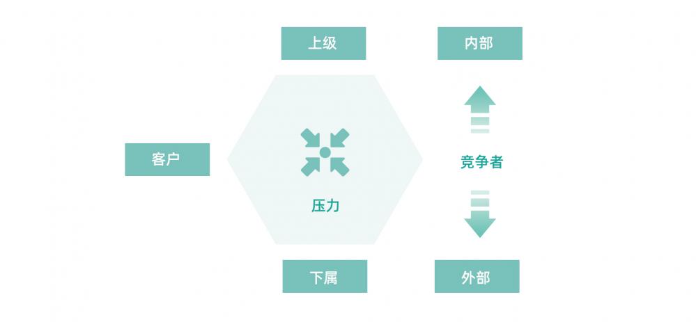 做好销售经理需要具备哪些能力？