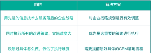 2022年有哪些免费实用的CRM？收藏！免费crm管理系统哪家好