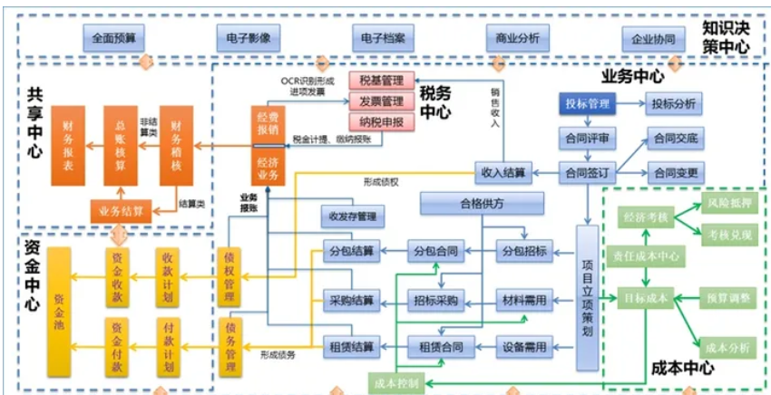 什么是工程项目管理系统？工程项目管理系统其功能亮点是怎样的? 