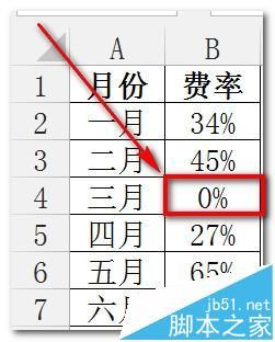 excel折线图-饼图如何忽略数据源中的0值