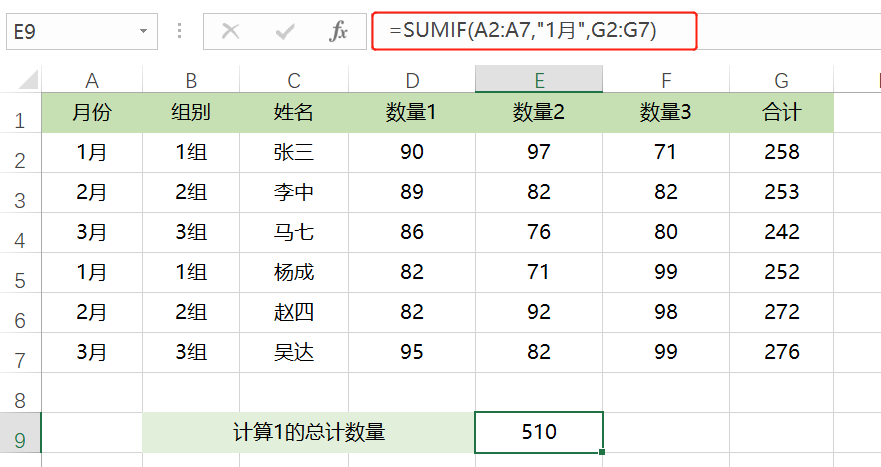 工作中必会的6个IF函数，学会了够你玩的