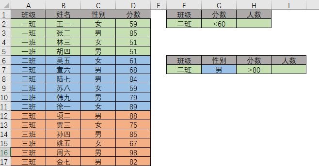 多条件计数函数——DCOUNT