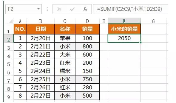 一定有你不知道的SUMIF函数用法实战案例!!!