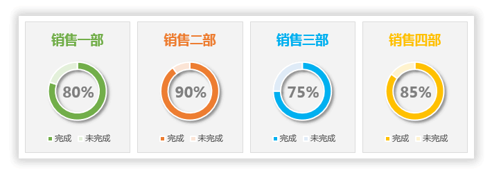 如果图表太难看怎么办？“图表美化”环形图表百分比进度条制作