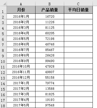 excel每月天数不一样，如何计算日平均销售量