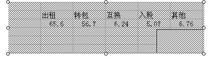 如何将WPS文本插入图表如何插入系统中未包含的图表